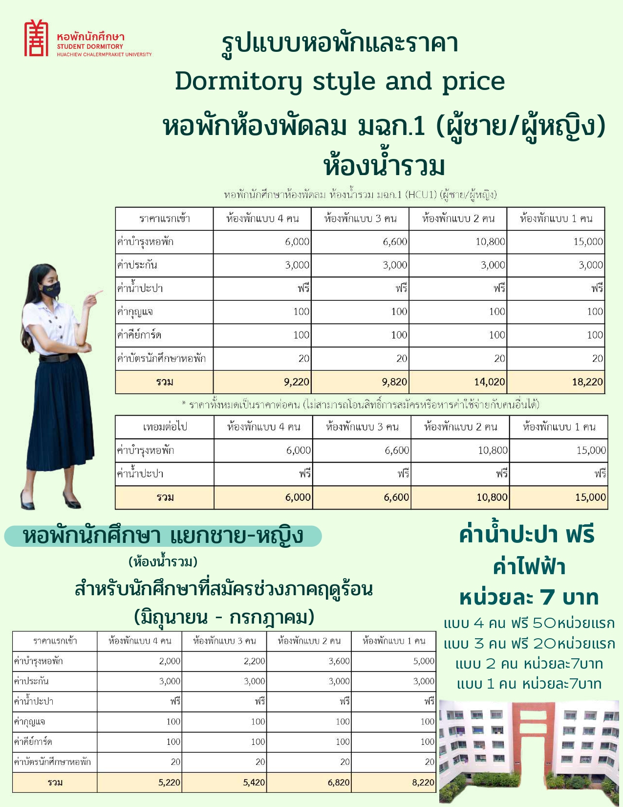 คู่มือนักศึกษาหอพักHCU_compressed_page-0017