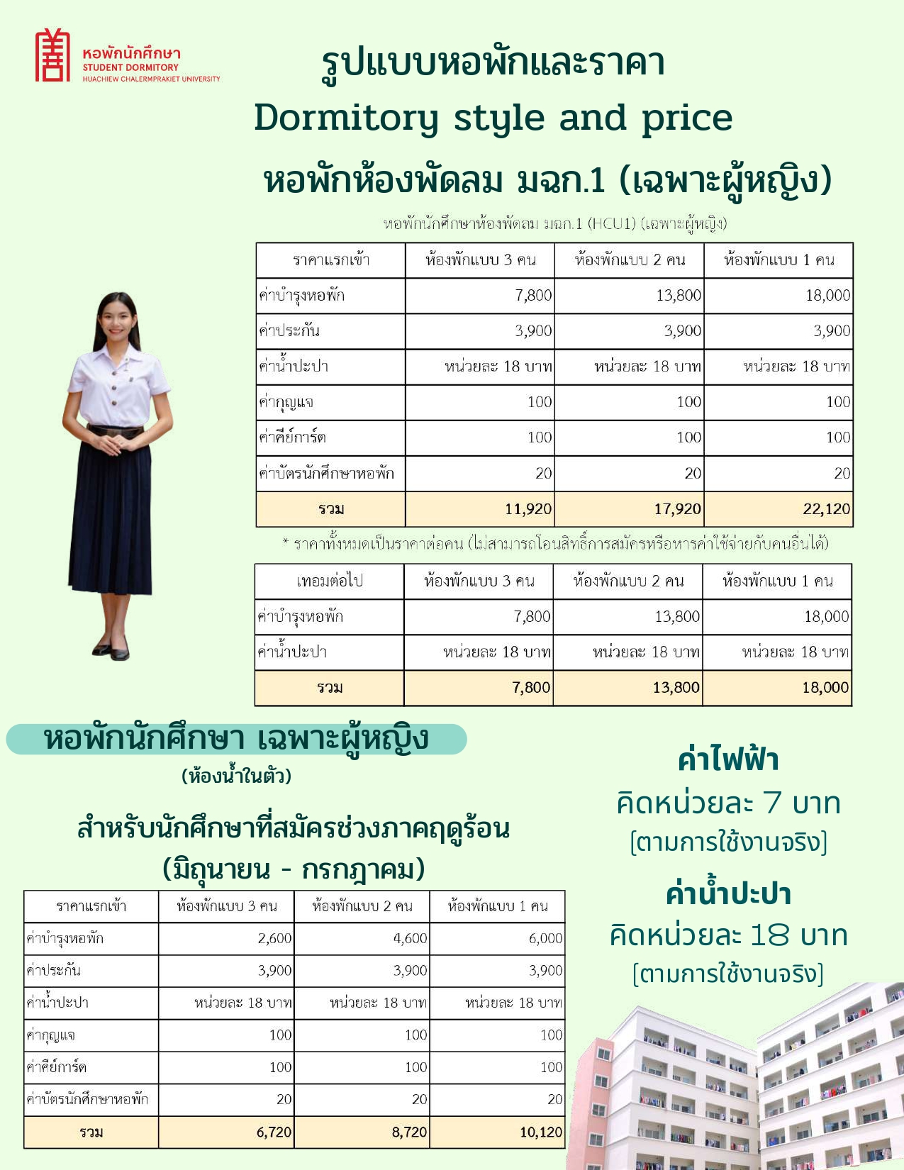 คู่มือนักศึกษาหอพักHCU_compressed_page-0018