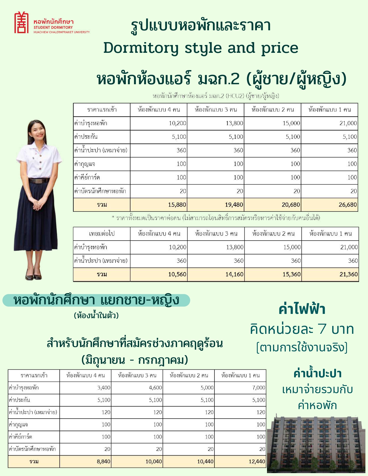 คู่มือนักศึกษาหอพักHCU_compressed_page-0019