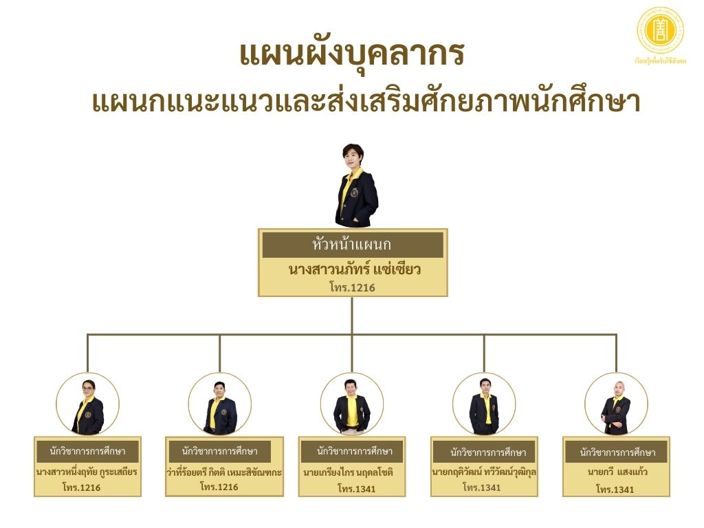 บุคลากร แผนกแนะแนวและส่งเสริมศักยภาพนักศึกษา